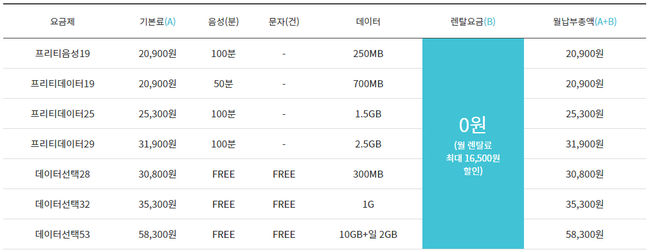 약정-위약금-렌탈비 3無...착한텔레콤, 아이폰6S 무료 렌탈