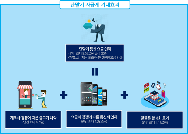 박홍근 의원, 단통법 폐지하고, 단말기 완전자급제 시행 추진