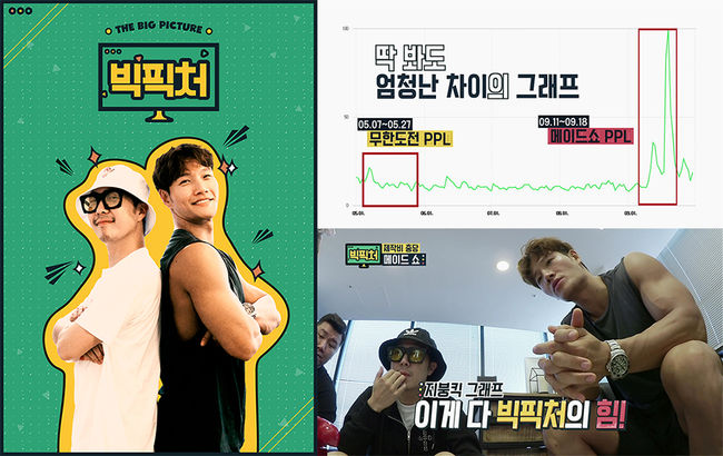 빅픽처 여운혁X하하X김종국 일냈다..2천만뷰 돌파 광고효과 대박