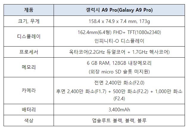 삼성전자, ‘인피니티-O 디스플레이’ 탑재한 ‘갤럭시 A9 Pro’ 출시...59만 9500원