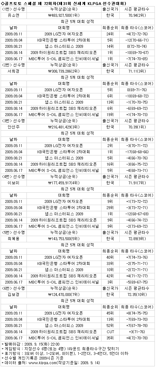 [골프토토]스페셜 제72회차(제31회 신세계 KLPGA 선수권대회) 가이드