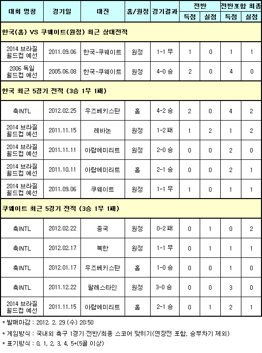 [축구토토]매치 4회차 가이드