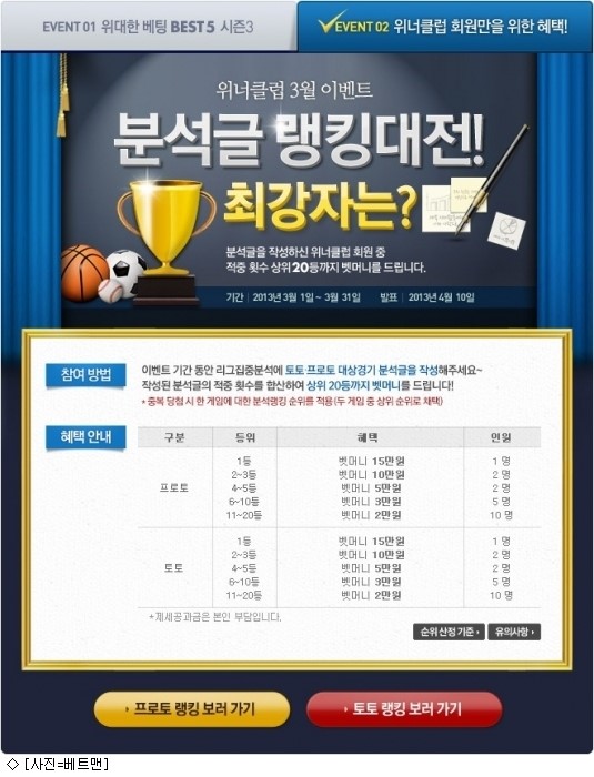 베트맨, 위너클럽 3월 이벤트 위대한 베팅 BEST5 시즌3 실시