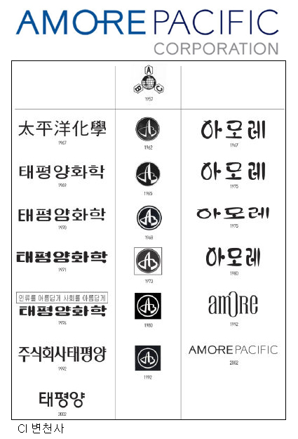 태평양 화장품부문 ‘아모레퍼시픽으로 불러주세요!’