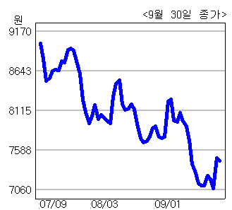 <생생코스닥>유아이엘 계열사 DK유테크 지분 전량취득