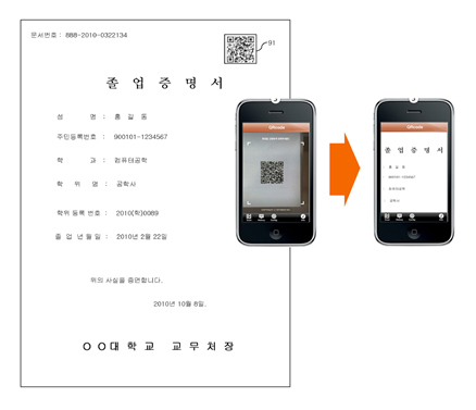 ‘짝퉁’ 증명서, 스마트폰으로 가려낸다