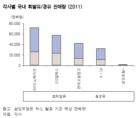 삼성 정유업 진출, 찻잔 속 태풍…오일뱅크 상장 추진 현대重엔 부담요인