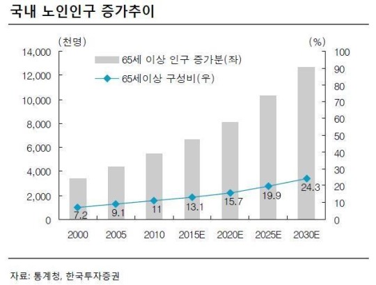 (Wealth)건강하게 늙는 시대…헬스케어株 뜨야 할 이유