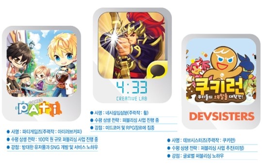 화려한 성공 거둔 중소개발사 퍼블리싱으로 수평 상생 이끈다