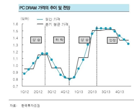 외국계 보고서에 휘둘리는 韓 증시 왜? ①돌직구 ②국내 애널은 乙 ③외인 비중 높아 영향 지대