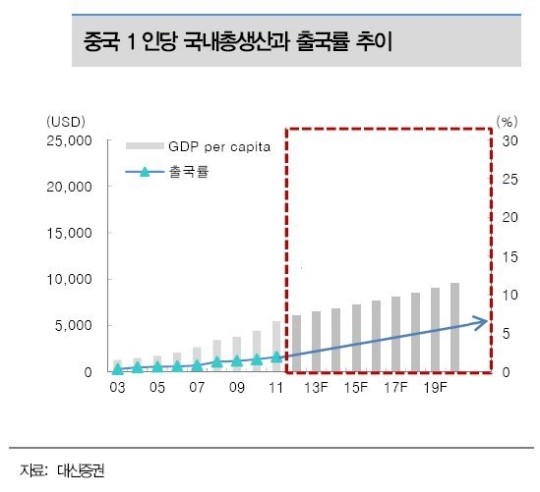 中 중추절 다가오니..호텔ㆍ카지노ㆍ여행주 들썩