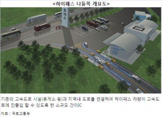 휴게소 통해 고속도로 드나들 수 있다