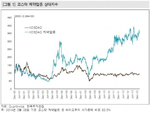 미국발 ‘바이오주 거품론’…국내 바이오주도 ‘주춤’