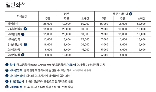 NC 다이노스, 창원NC파크 첫 시즌 홈경기 입장요금 확정