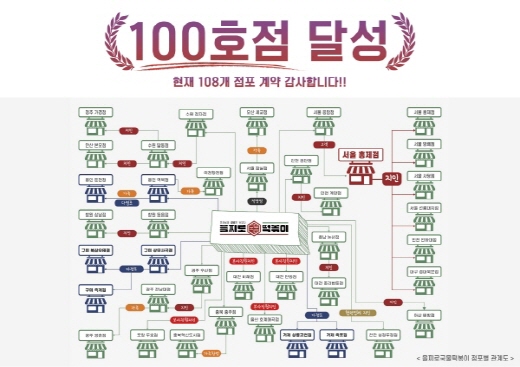 소자본 창업 을찌로 국물떡볶이. 6개월 만에 100호점 돌파