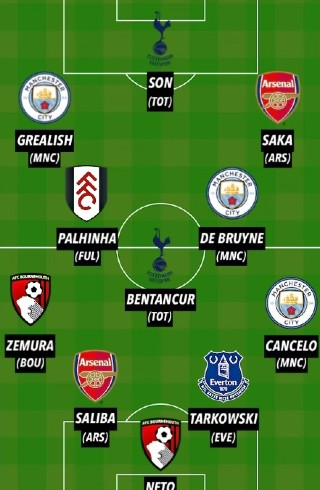 손흥민, 英언론 EPL 주간베스트11 싹쓸이…갑자기 14분 만에 해트트릭