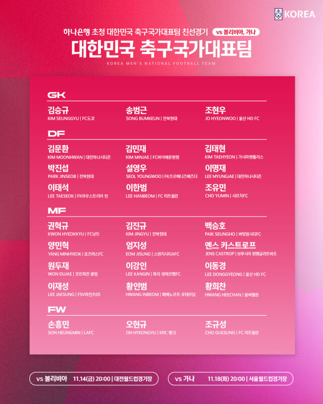 '인간 승리' 조규성 1년 8개월 만에 대표팀 복귀!…'볼리비아·가나 평가전' 11월 A대표팀 명단 발표 [공식발표]