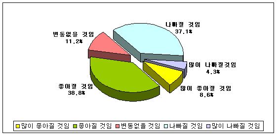 [광주]호남지역기업, 한미FTA체결의 긍정적 효과 기대