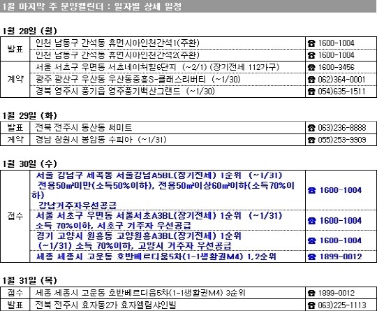 1월 마지막 주, 강남·서초보금자리 청약 돌입
