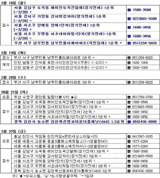 남부 아파트 투시도