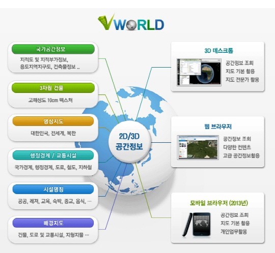 브이코드 이미지