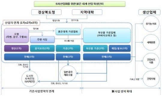 “5년 후 어가 연평균소득 5000만원 수준 목표”