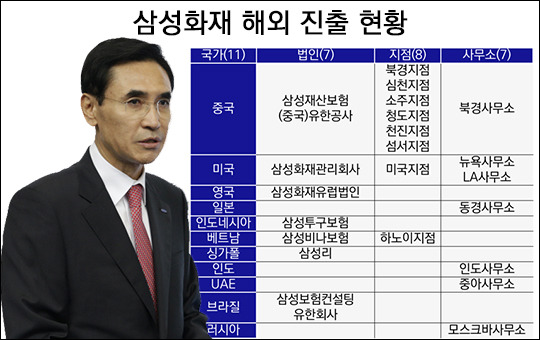 삼성화재, 중국법인 섬서지점 설립…해외시장 확대 박차