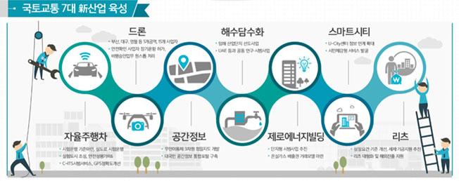 국토교통 7대 신산업으로 미래 먹거리 찾는다