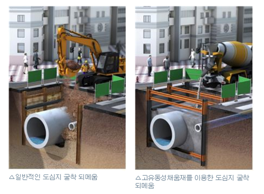 건설기술연구원, 지반함몰을 줄여주는 건설신재료 개발