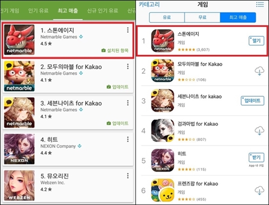 넷마블 스톤에이지, 구글·애플 앱스토어 ‘매출 1위’ 달성