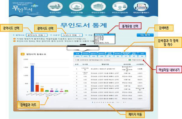 해수부, 27일부터 전국 2605개 무인도서 정보 서비스