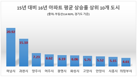 집값 상승 이끄는 테크노밸리의 힘