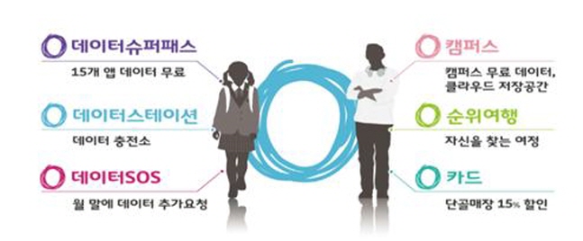 SKT  1020세대,  0라이프  6종  혜택 누리세요