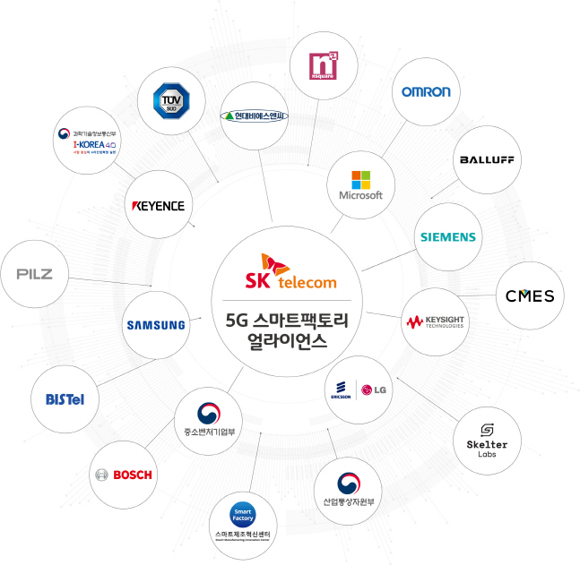SKT, 5G 스마트팩토리 강화...안산 반월산단서 솔루션 5종 공개 