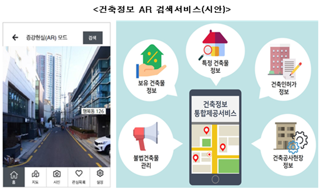 국토부, 건축 정보시스템 혁신TF 운영…건축산업 미래 제시