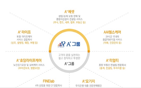 수수료 개편 암초 만난 에이플러스에셋…내년 상반기 상장 문제없나