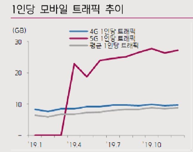 통신부품 수혜…5G인프라 주가 빠른 회복 가능-키움증권