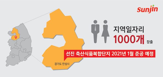 선진, 축산식품복합단지로 지역일자리 1000개 만든다