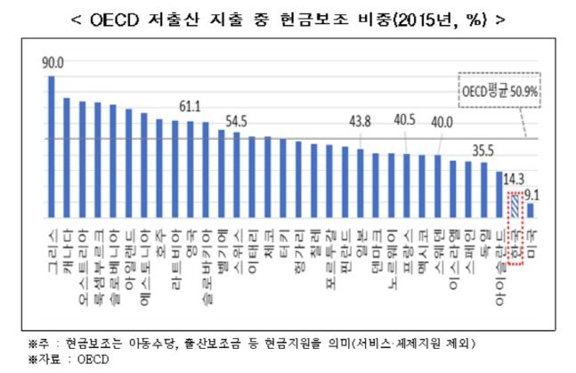 한경연 40년 뒤 인구 반토막...저출산 대책 다시 고민해야
