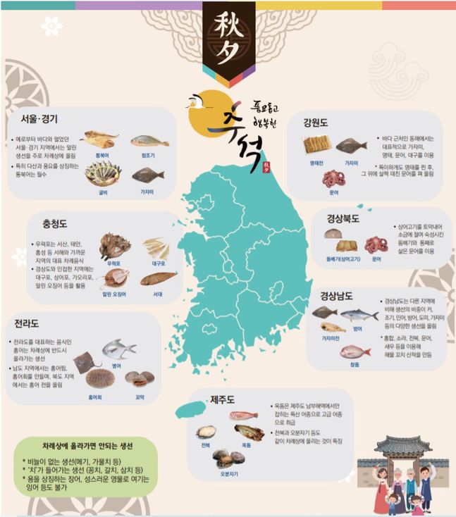 추석 차례상에는 어떤 수산물들이 올라갈까?