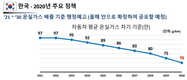 정만기 車협회장 내연기관차 퇴출, 산업 존립 기반 위협