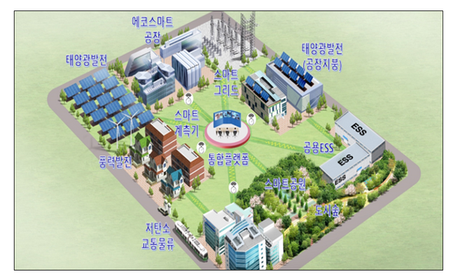 새만금, 스마트 수변도시·육상태양광·스마트그린 산단 착공