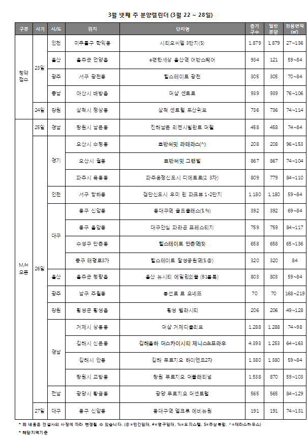 [주간분양] 봄 분양시장 열기, 전국 견본주택 18곳 개관