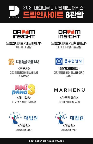 ‘2021 대한민국 디지털애드어워즈’...드림인사이트 8관왕 쾌거