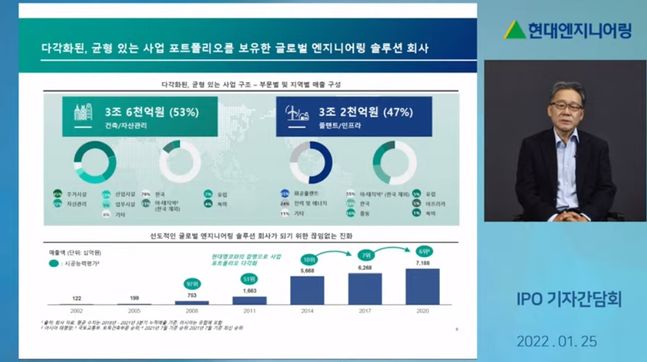 김창학 현대엔지니어링 대표 “IPO로 친환경기업 변신...그룹 핵심 비전 이룰 것”