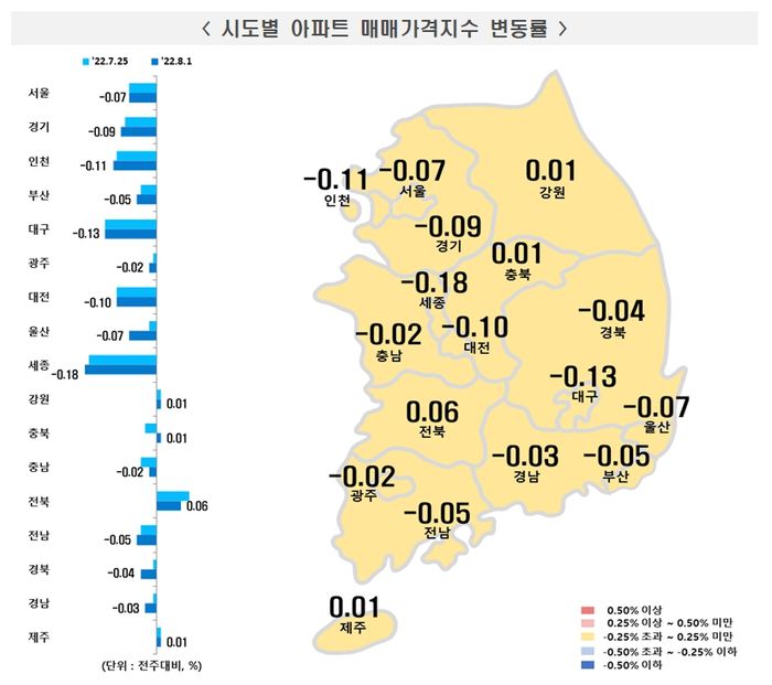 서울 아파트값 10주째 하락…수도권 3년3개월 만에 최대 낙폭