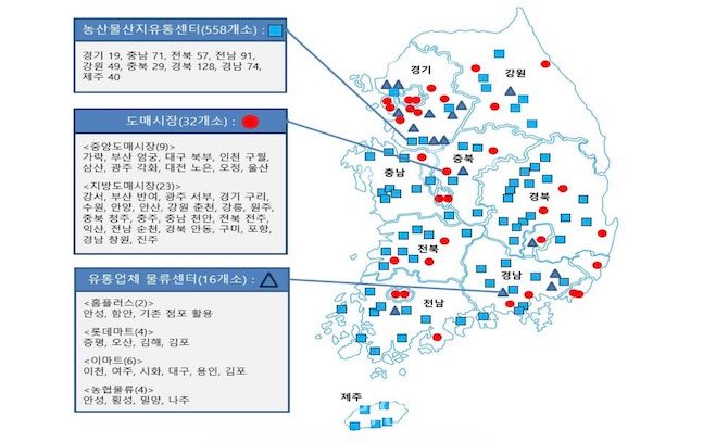 농산물 유통, 디지털 전환하면 연간 2.6조원 절감