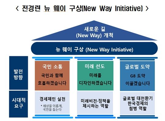 전경련, 뉴 웨이 구상 공개…한국판 버핏과의 점심도 추진