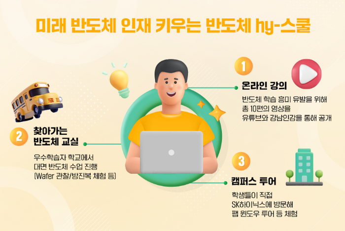 꿈나무 발굴 SK하이닉스, 고교생 대상 찾아가는 반도체 교실 진행