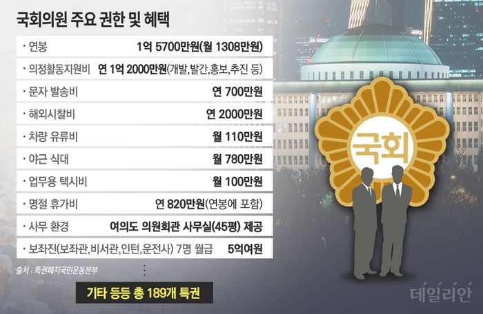 국회의원 ‘세비(歲費)’란 말 ‘월급’으로 바꿔라 [정기수 칼럼]